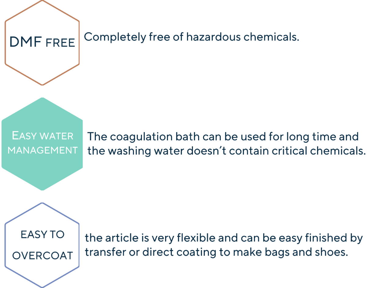 Forget the solvents and meet the needs of the market