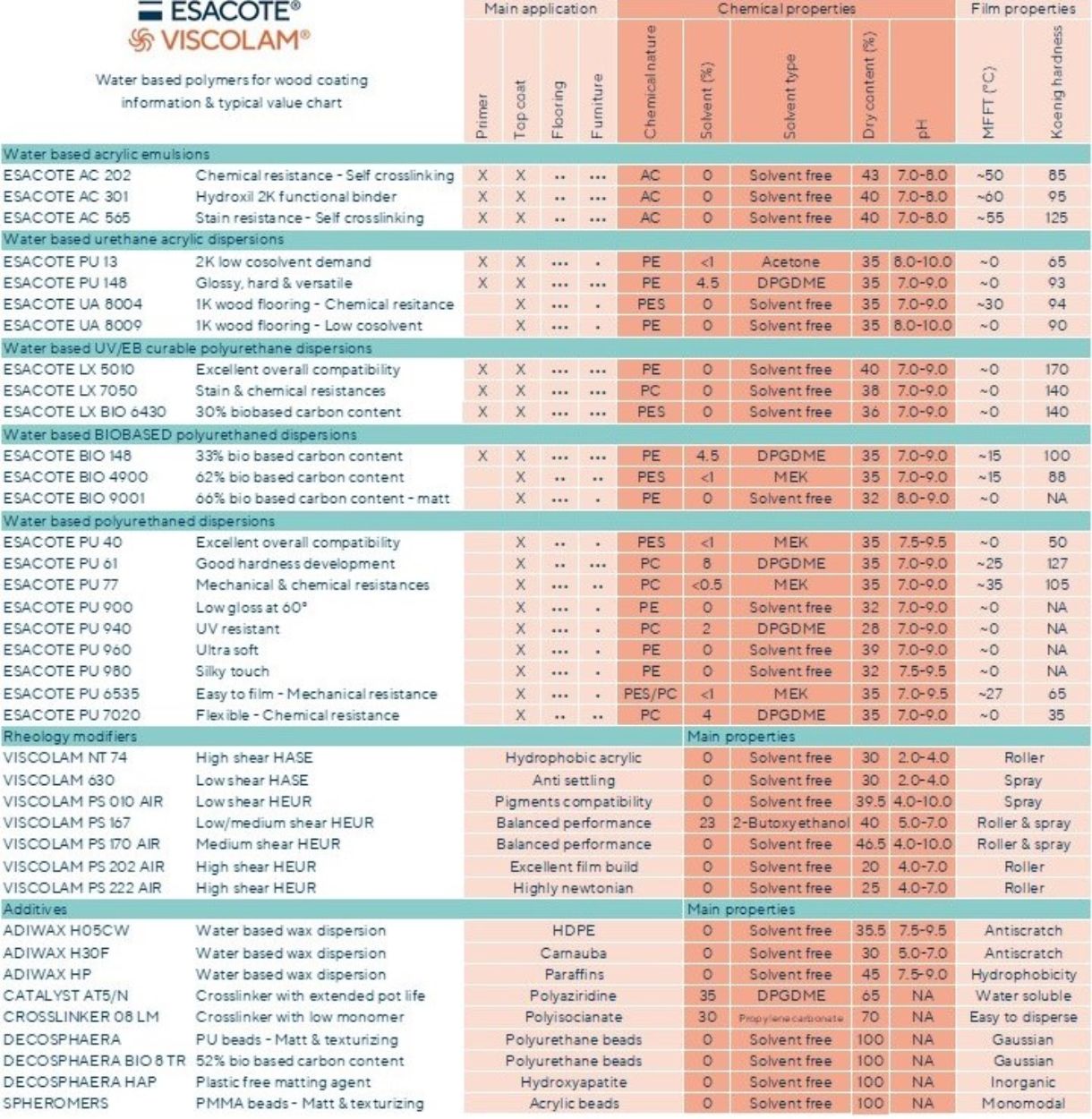 One stop shop for high quality wood flooring solutions
